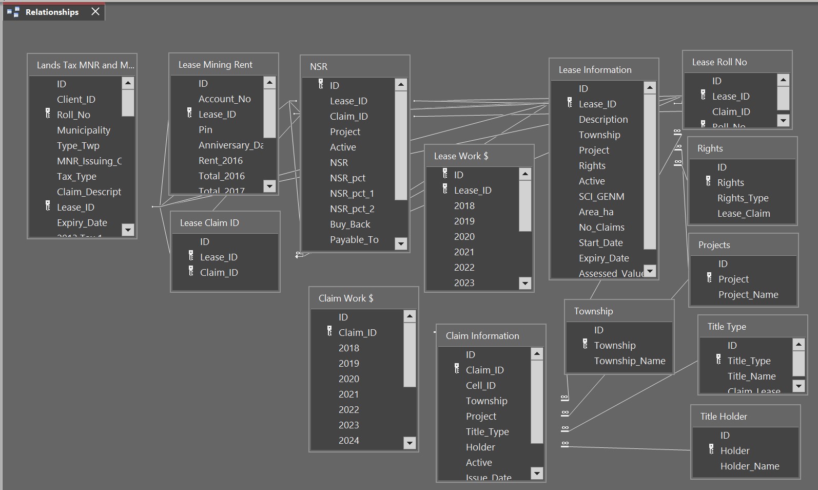 Access database relationships details